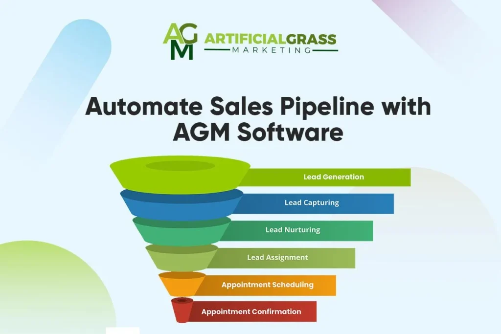 Automate sales pipeline graphic, AGM software, USA