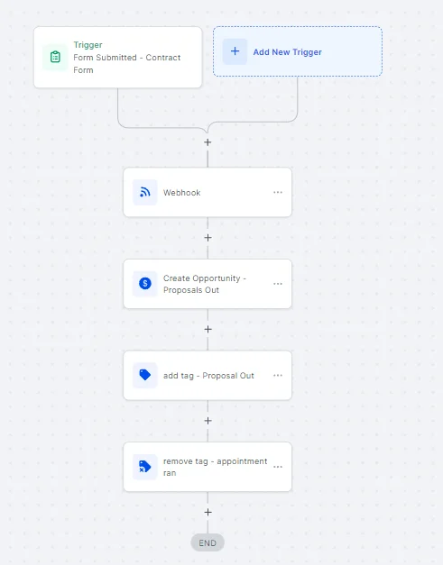 automate lead