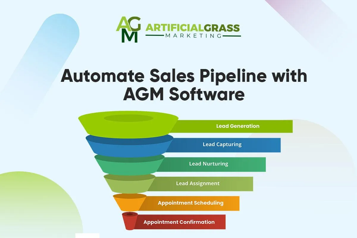 automate sales pipeline