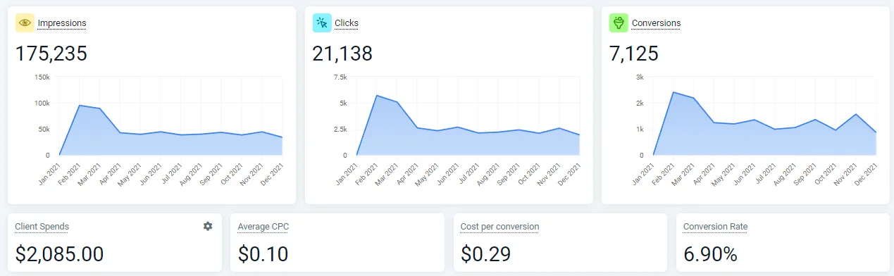 fb ads