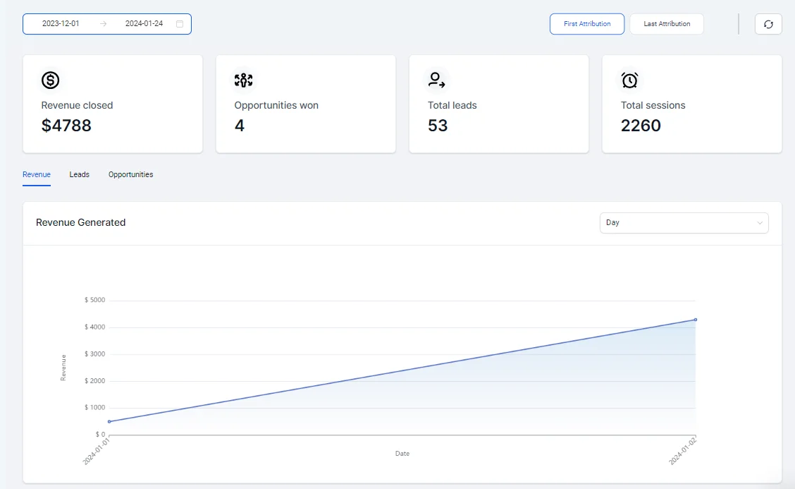 tracking analytics
